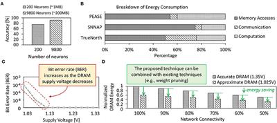 EnforceSNN: Enabling resilient and energy-efficient spiking neural network inference considering approximate DRAMs for embedded systems